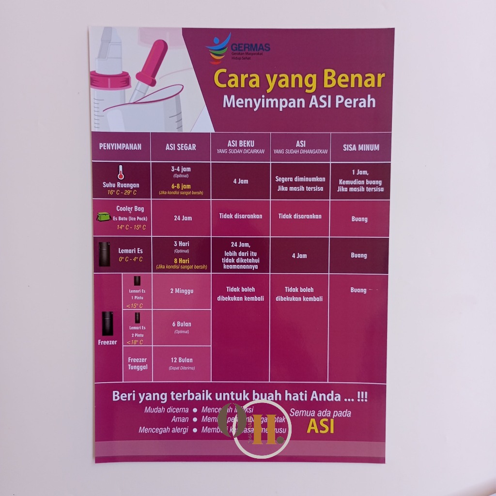 Poster Cara Menyimpan ASI Perah yang Benar - ASI - Kebidanan - Kesehatan
