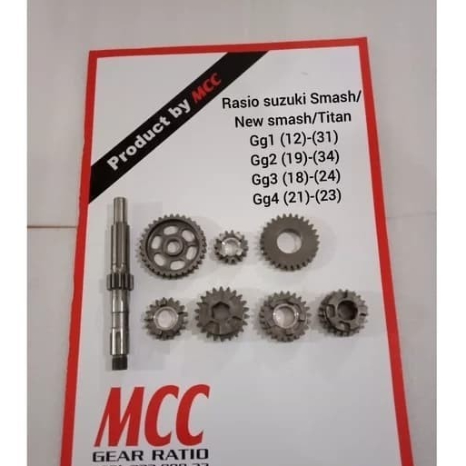 Rasio smash/new smash/titan