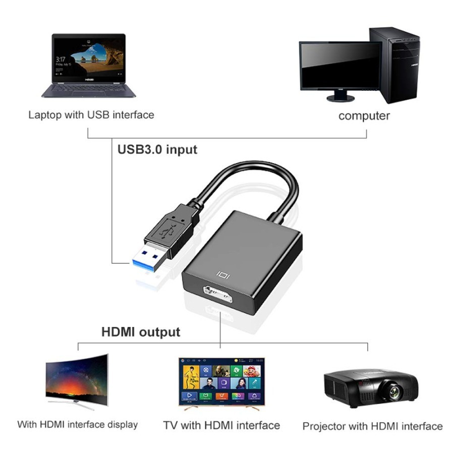 CONVERTER USB 3.0 TO HDMI / USB 3.0 TO HDMI ADAPTER