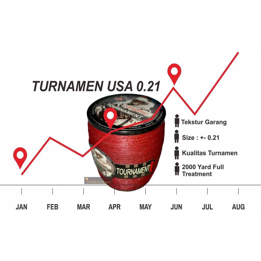 Senar Layangan Gelasan Turnamen / Gelasan Turnamen