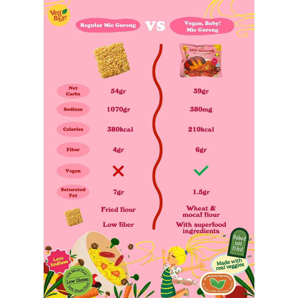 

Promo 7.7 [TopPick] 10Pcs Vegan Baby Mie Goreng Instant Sehat Rendah Kalori Bayam Brokoli, Wortel,