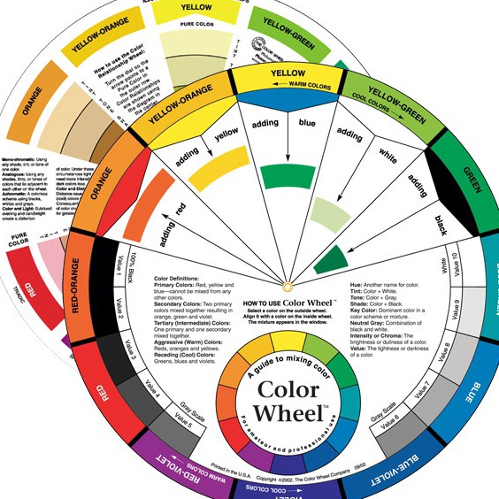 

Serba Serbu Color Wheel for Mixing Guide Cakra Warna Panduan Mencampur Warna diameter 14cm 24cm