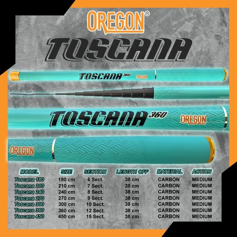 tegek oregon Toscana ruas pendek||tegek microfishing
