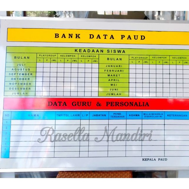 

KI3 BANK DATA PAUD PAPAN DATA SEKOLAH PAUD PAPAN AKREDITASI