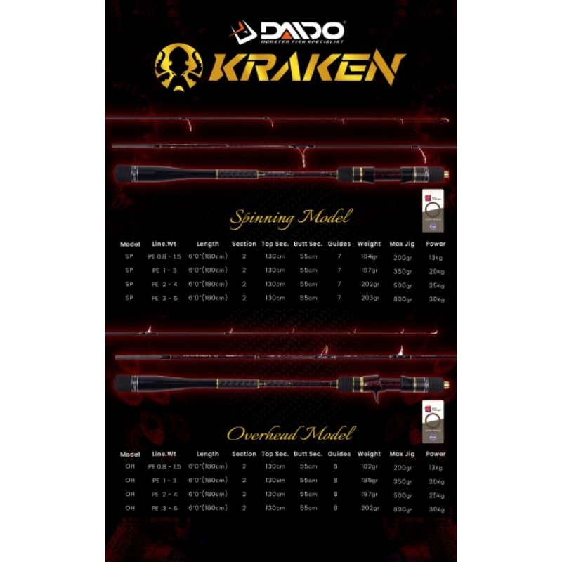 JORAN DAIDO KRAKEN SPINNING/ OVERHEAD