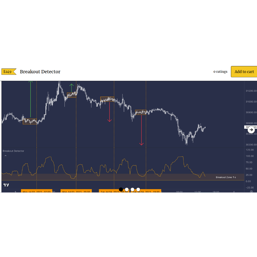 Indicator Premium Tradingview Breakout Detectorby Trade Confident TradingView untuk bitcoin crypto