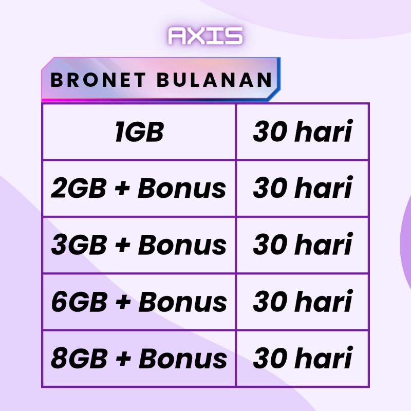 KUOTA AXIS / PAKET DATA AXIS / ISI ULANG AXIS / AXIS AIGO
