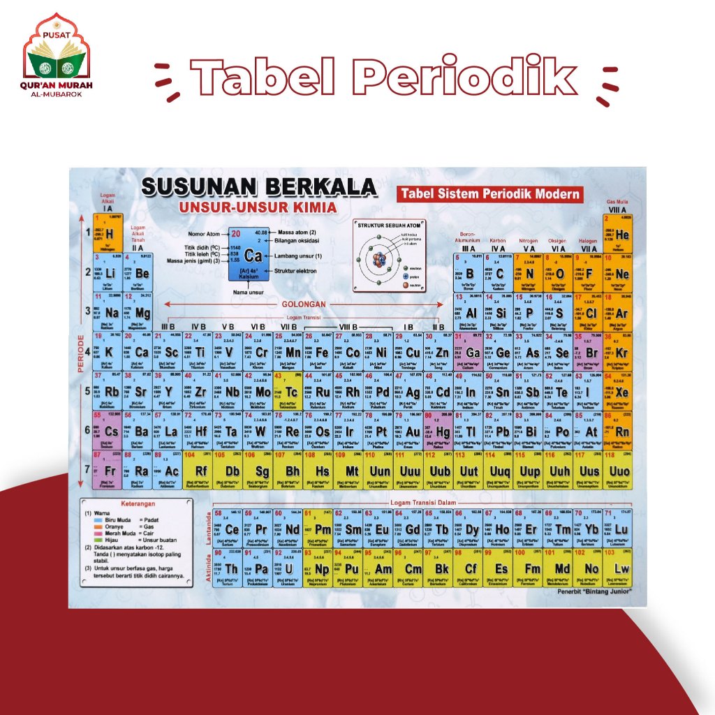 Tabel Sistem Periodik Modern Susunan berkala Unsur Unsur Kimia Ukuran Sedang