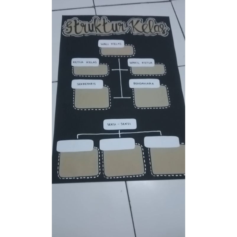 

struktur kelas estetik hiasan dinding kelas