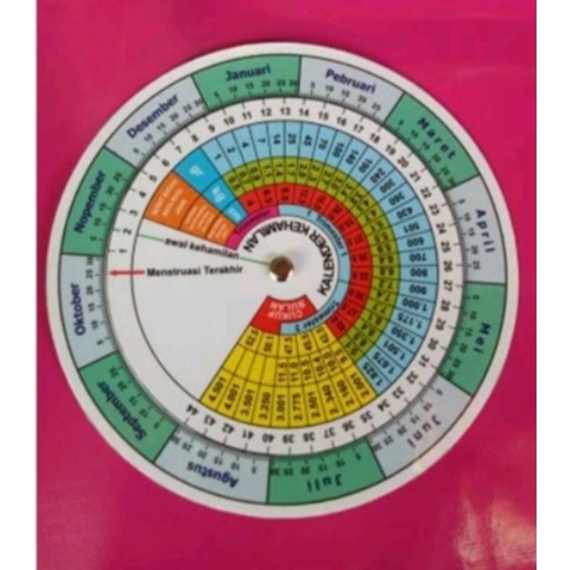 

Kalender Kehamilan