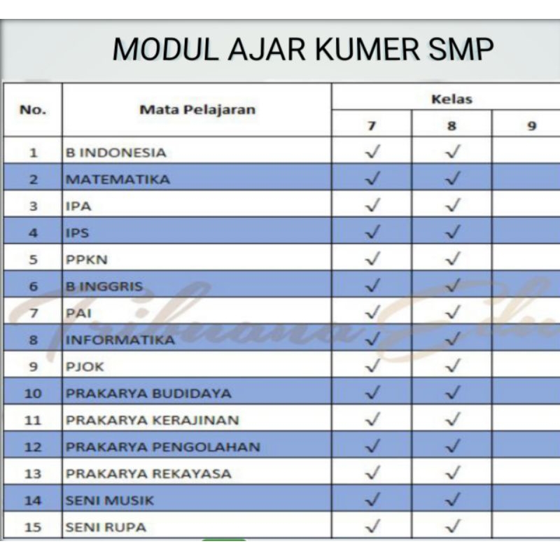 perangkat pembelajaran kurikulum merdeka smp/mts