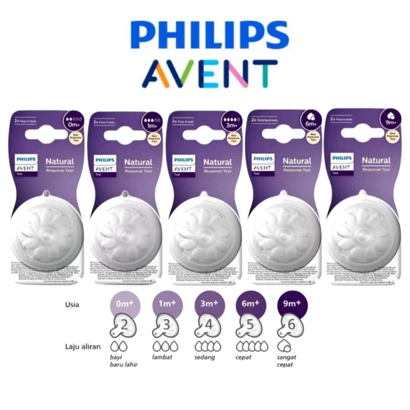Philips Avent Dot Natural Flow Teats 0M+ | 1M+ | 3M+ | 6M+ | 9M+ | Nipple Philips Avent | Dot Avent