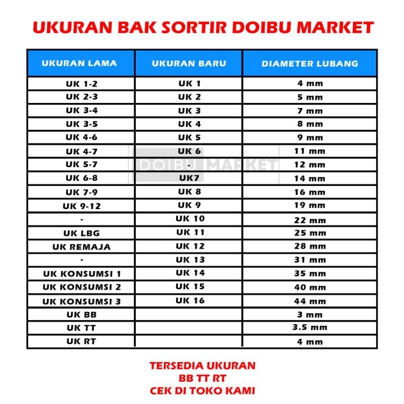 BAK SORTIR IKAN LELE / EMBER SORTIR LELE / BAK SORTIR / SERITAN LELE / BAK SORTIR IKAN LELE