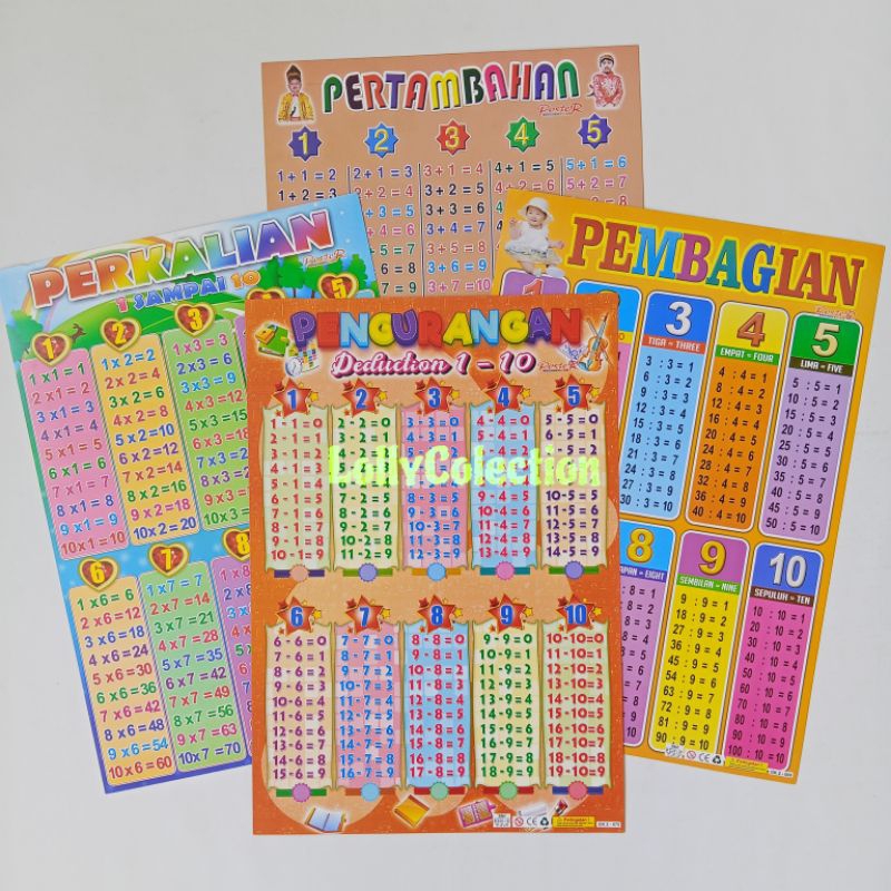 Poster Pendidikan Anak Belajar Pertambahan, Pengurangan, Perkalian Dan Pembagian