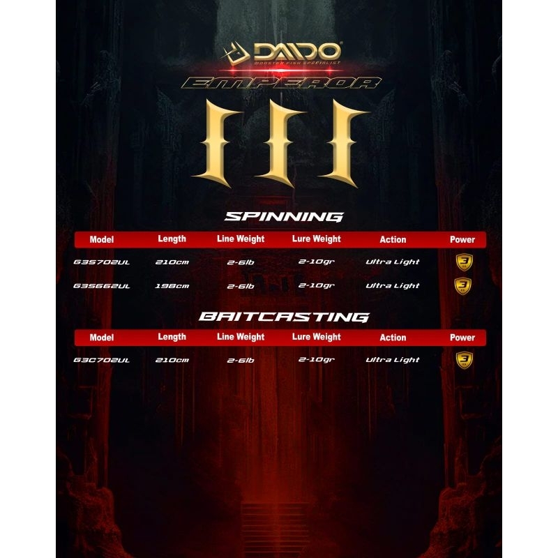 Joran Daido Emperor  Pro & III & Black mamba dan Emperor Solid carbon 2-6 lbs