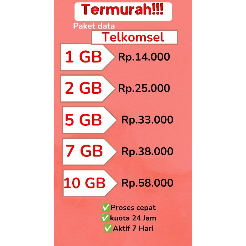 PROMO PAKET DATA TELKOMSEL (Mini) TERMURAH 