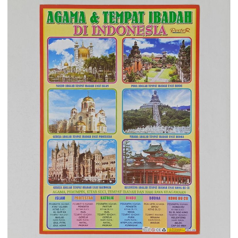 Poster Anak Edukasi Tempat Ibadah Dan Agama