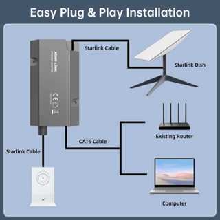 mataharigrosir edup ethernet LAN adapter rj45 untuk starlink v2 kw1 China mirip original gigabit