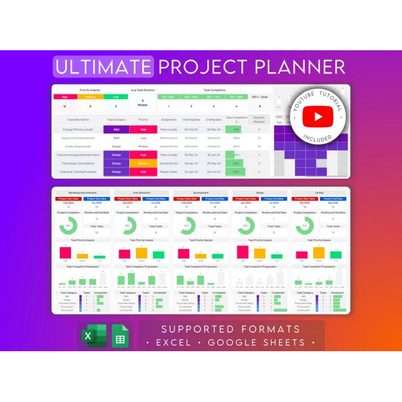 Multi Project Tracker | Spreadsheet & Excel Project Planner | Automatic Project Timeline | GANTT Cha