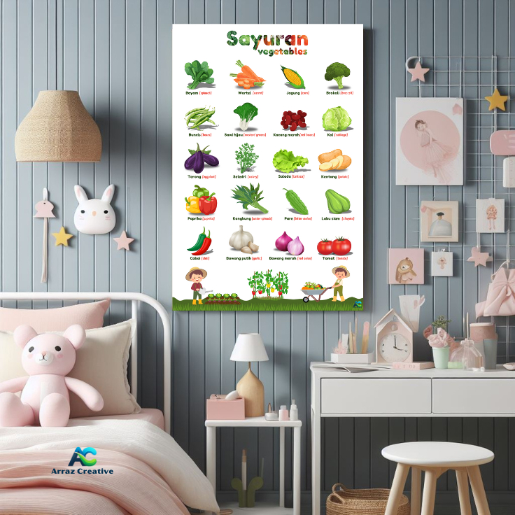 Arraz Poster Edukasi Anak Buah-Buahan dan Sayuran Lengkap Poster Untuk Belajar Anak