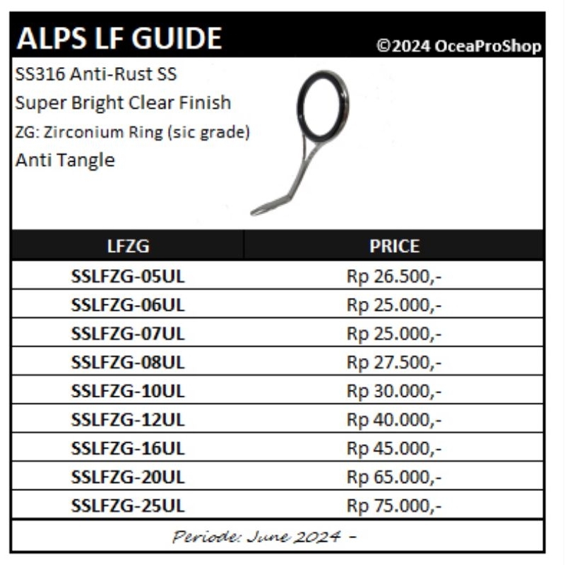 Alps LF Zirconium SIC Grade