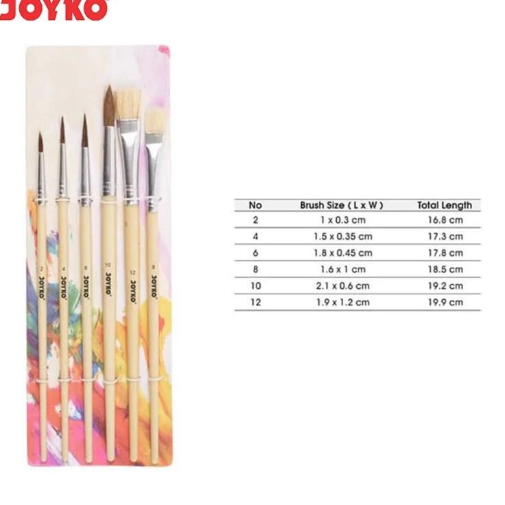

Kuas Set BR 1
