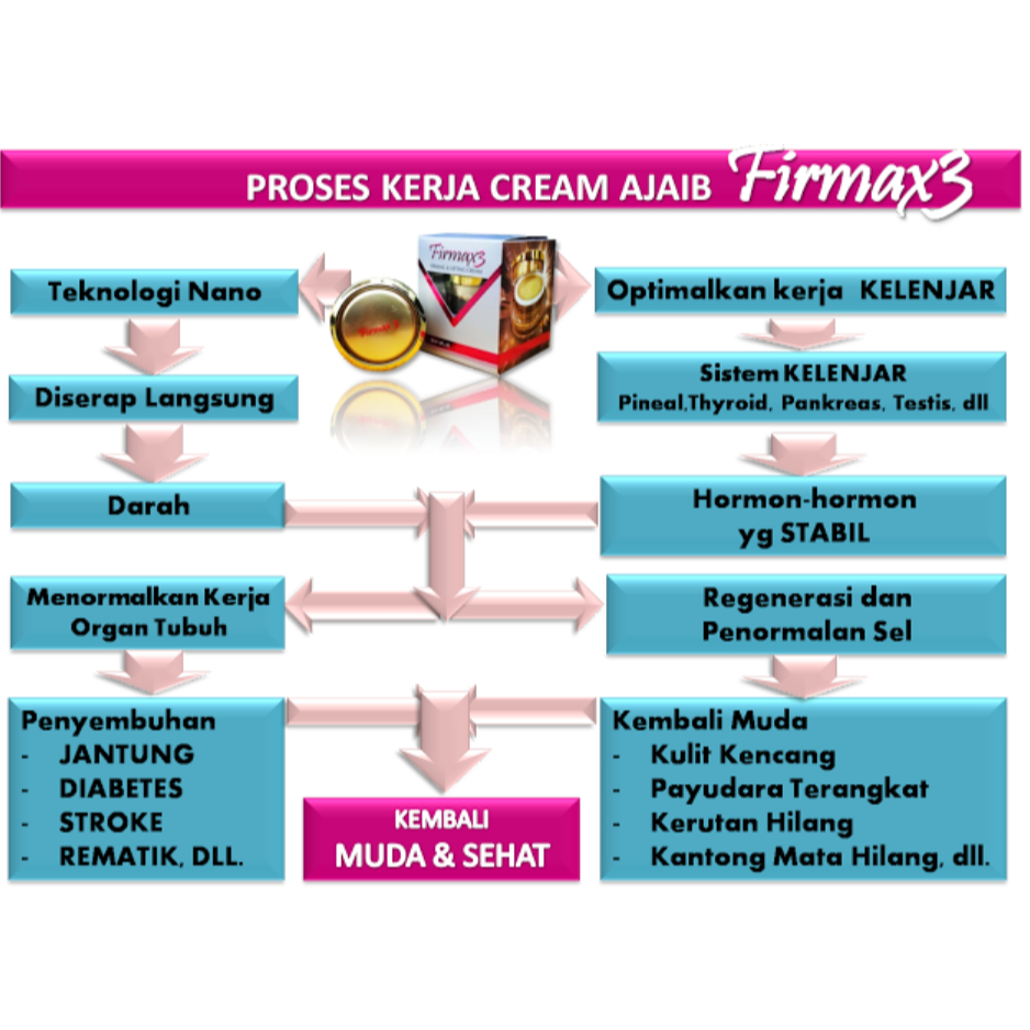 Firmax 3 Original | Firmax3 Cream Original Asli Malaysia | Firmax 3 Cream Original | Cream Firmax3 A