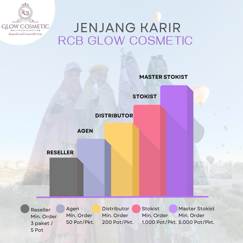 Paket Reseller Rcb Glow cosmetic Skincare Bpom Original