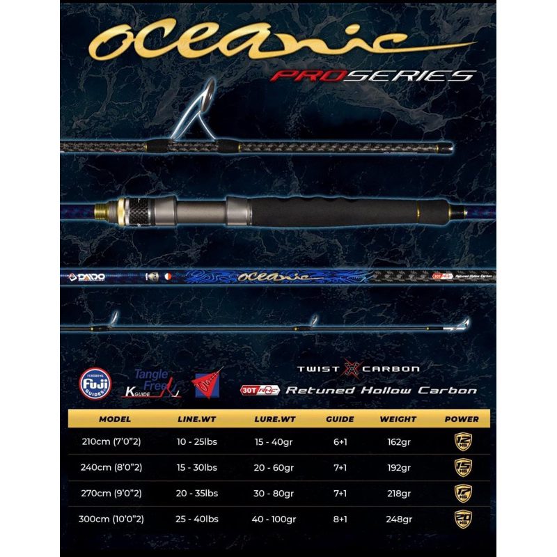 Daido Oceanic Pro Series 270cm dan 300cm