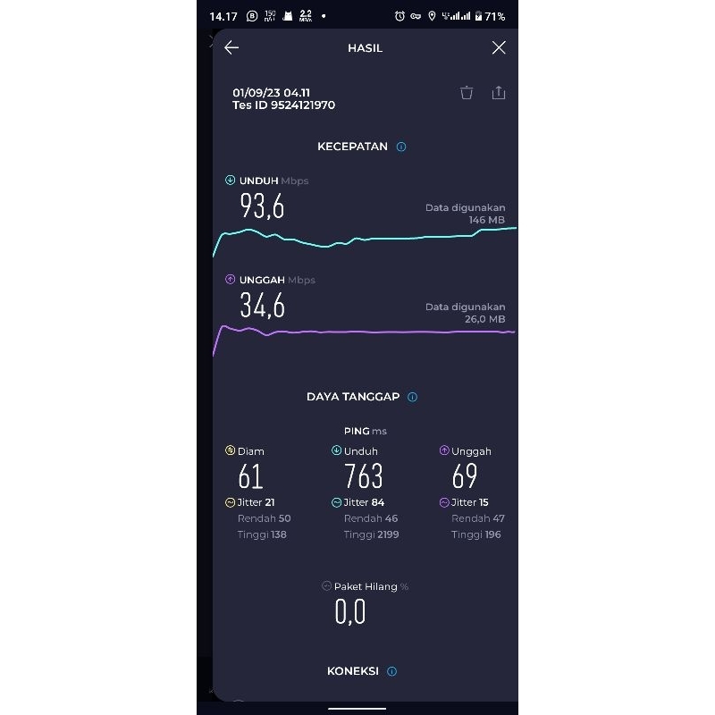 Akun Premium SSH VMESS VLESS TROJAN SSHWS Jaringan sangat setabil.