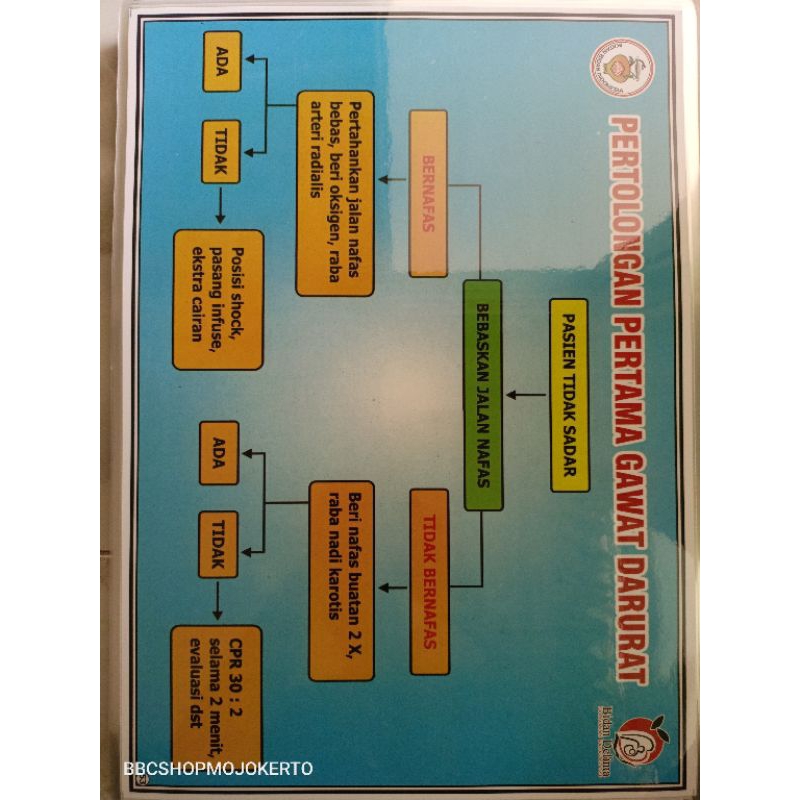 (53) POSTER KESEHATAN PERTOLONGAN PERTAMA GAWAT DARURAT