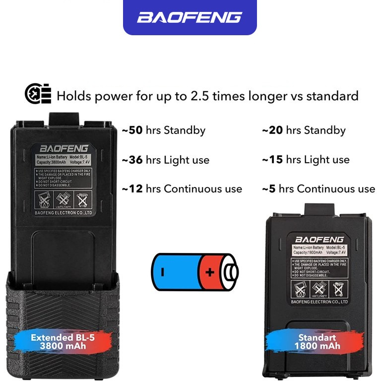 Baterai Cadangan Kapasitas Besar 3800mAh untuk BAOFENG UV-5R UV-5RE