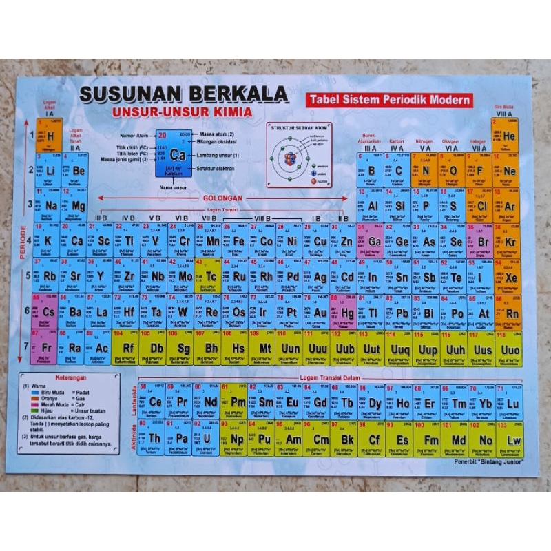 

TABEL PERIODE KIMIA SUSUNAN BERKALA UNSUR UNSUR KIMIA
