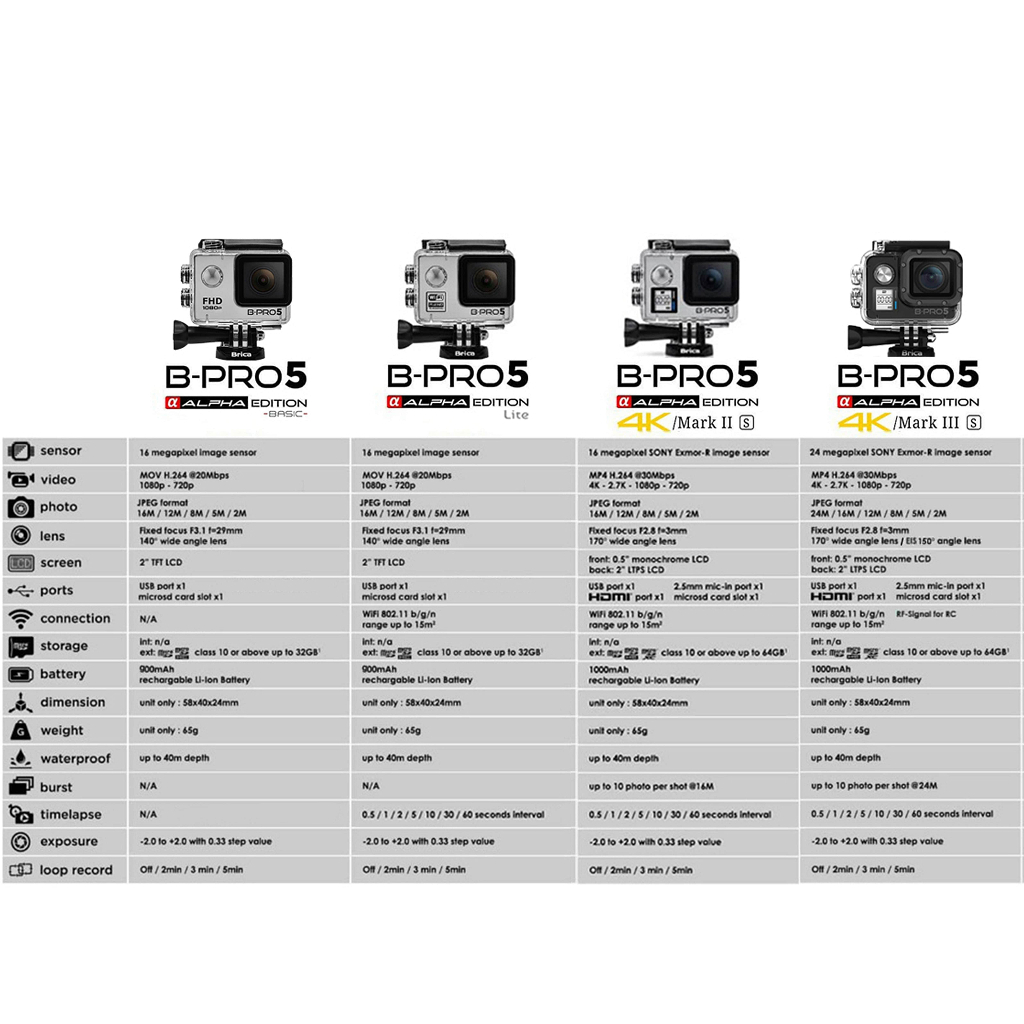 Brica B-PRO5 Alpha Edition 4K Mark III S (AE3S) Black + Gratis Kaos - Action Cam Image 8