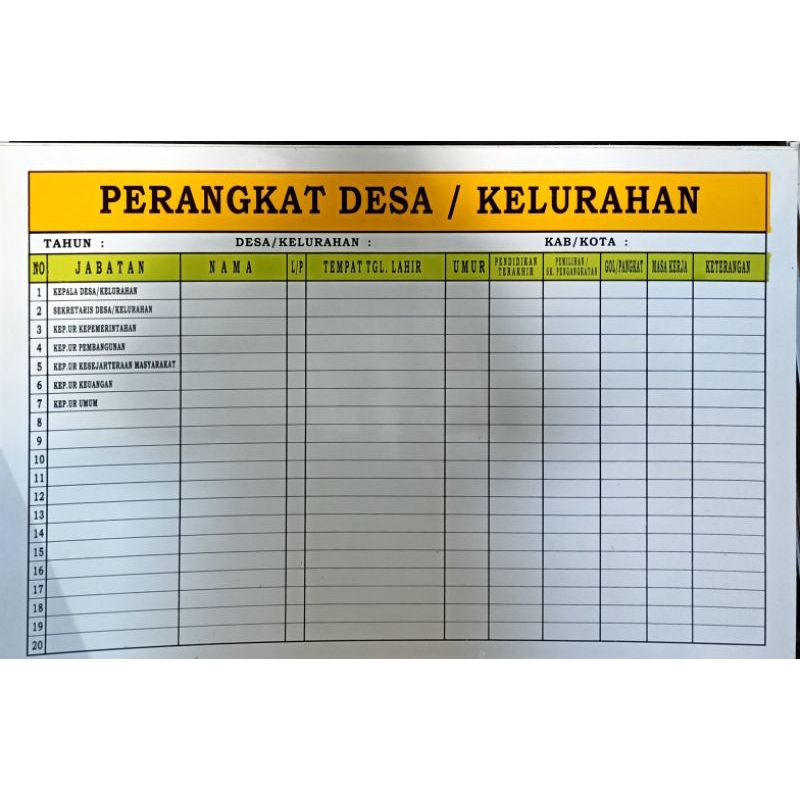

papan data PERANGKAT DESA/KELURAHAN