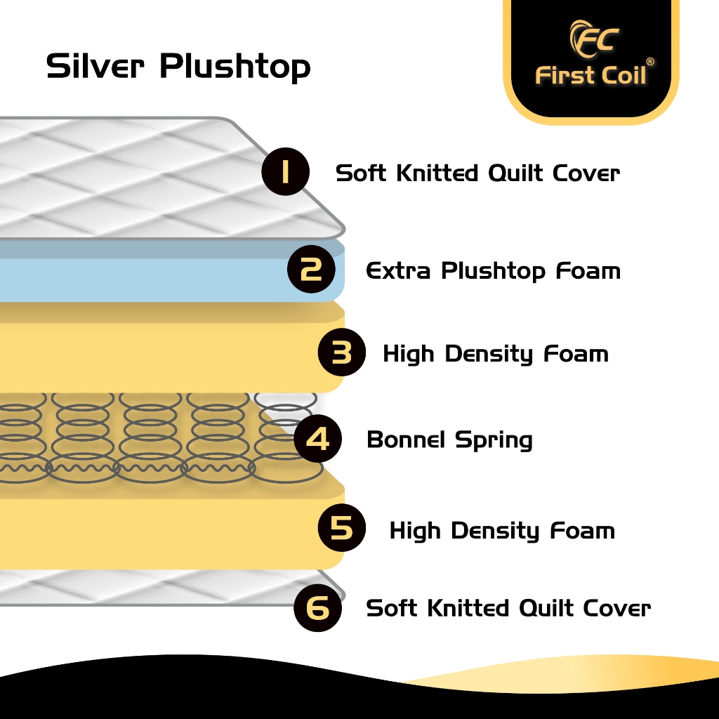 First Coil Springbed Silver Plushtop Hanya Kasur Springbed