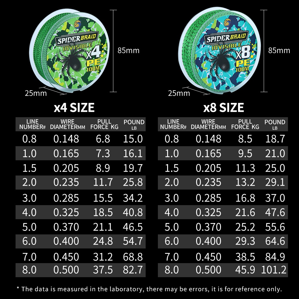 Senar PE X4 X8 Senar Pancing Jalinan Spider Speckle 100m Kuat Tahan Lama Spider Speckle Braided Fish