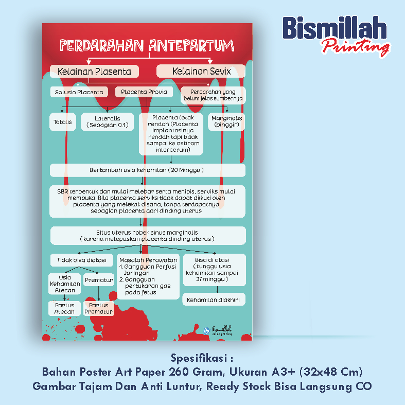 

Poster Kesehatan Pendarahan Antepartum
