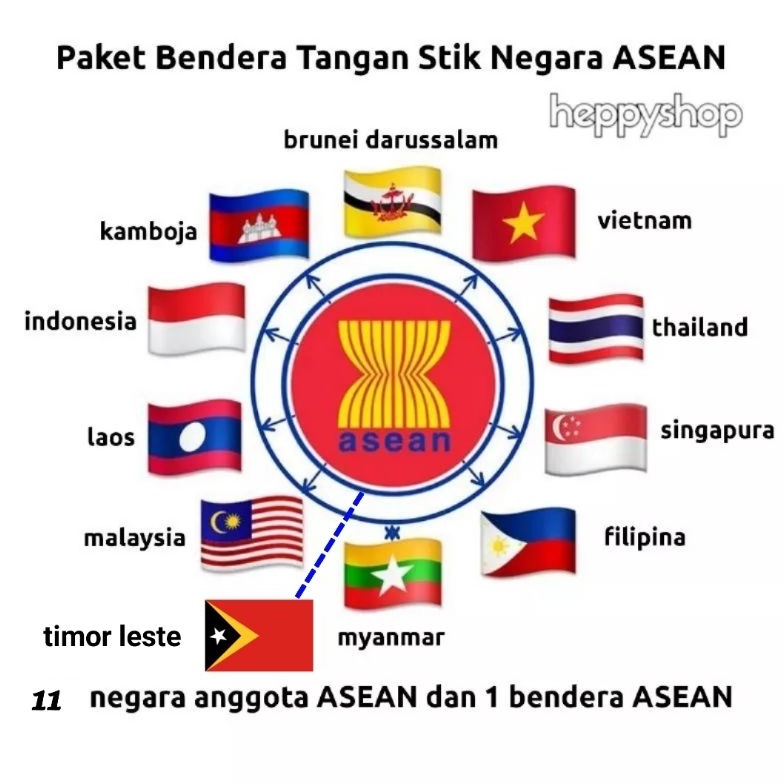 

Promo.. Paket Bendera Tangan Stik Negara ASEAN 100
