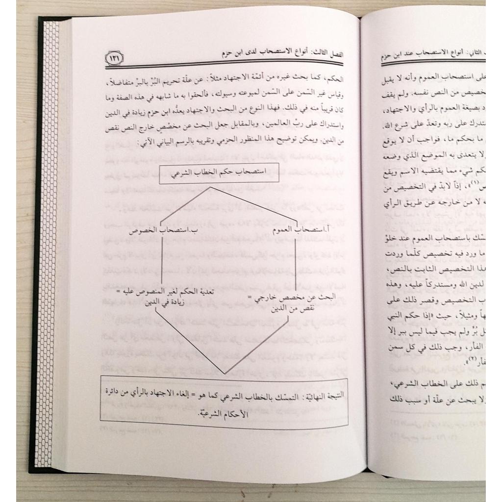 Jual Kitab Dalil Al Istishab Wafailiatuh | دليل الاستصحاب وفاعليته في الاجتهاد عند ابن حزم الظاهري Impor Original di Toko Kitab Alresalah