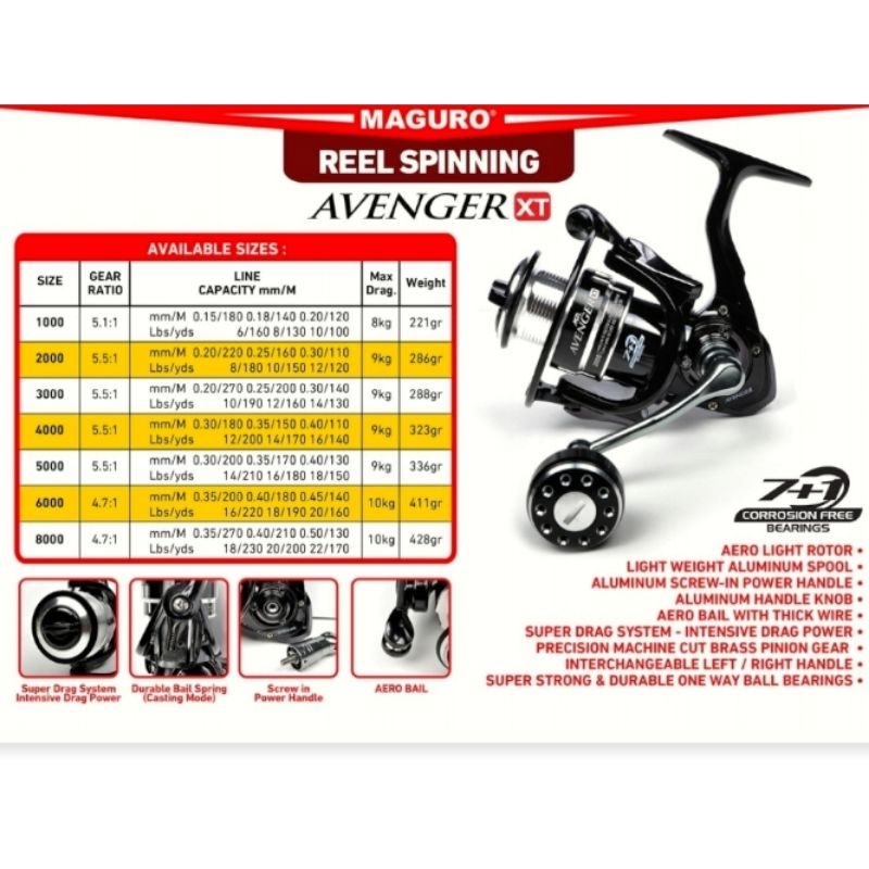 Reel Pancing Maguro Avenger XT
