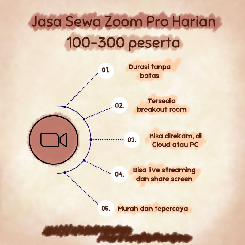 Zoom Premium untuk Rapat 100 Peserta