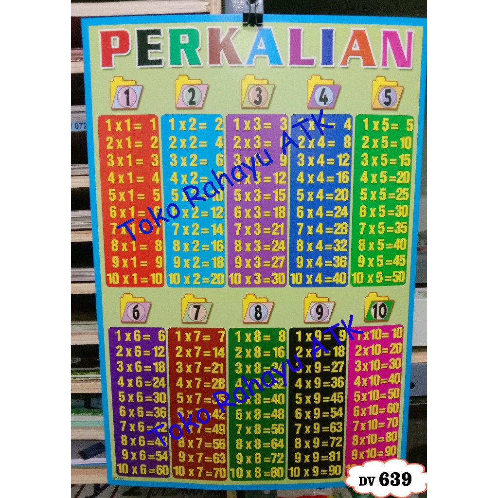 Poster tabel perkalian pembagian pertambahan pengurangan