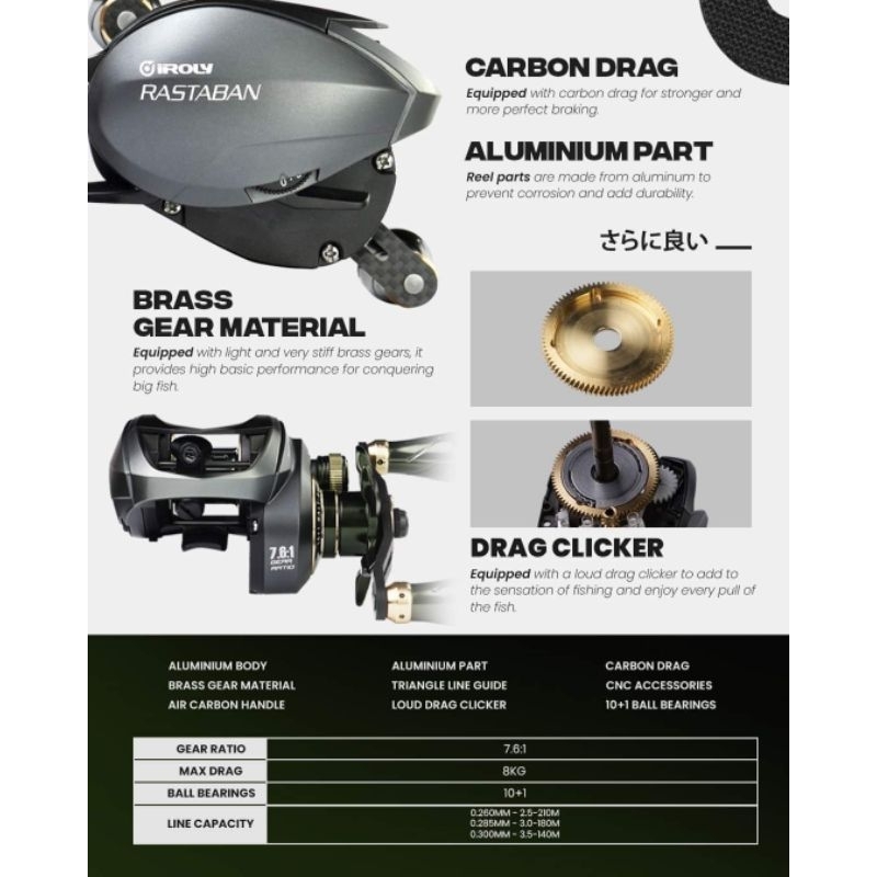 Reel Pancing BC IROLY RASTABAN | SRP