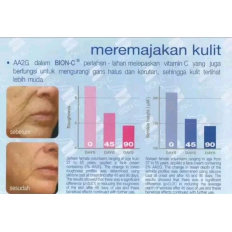 BION C serum