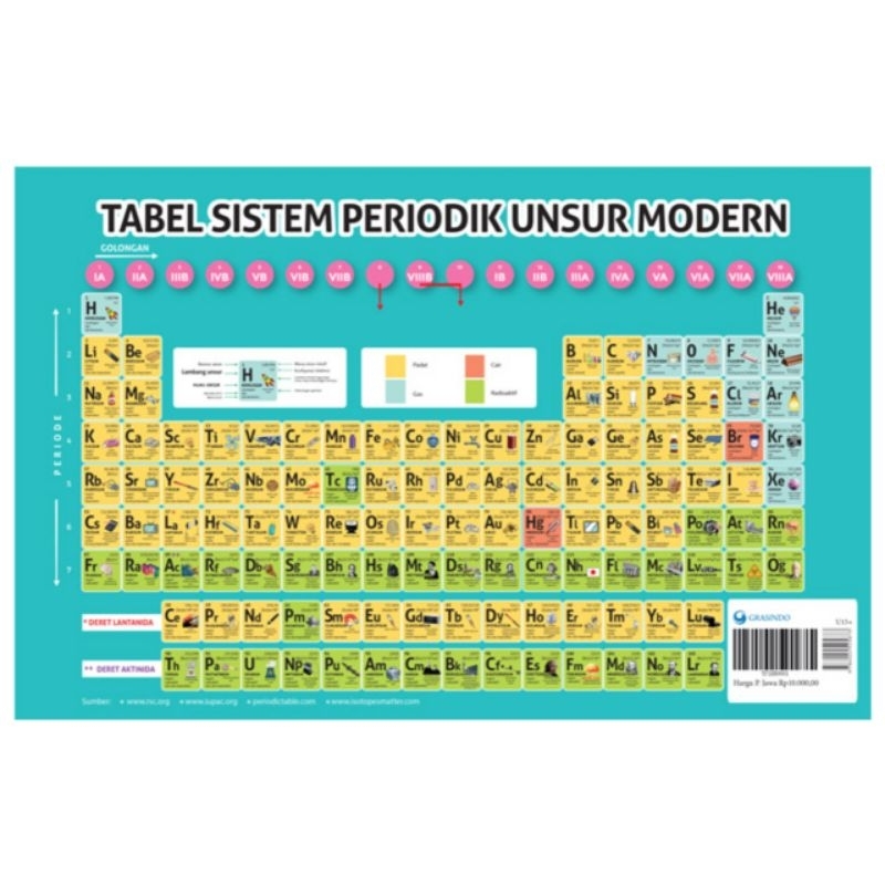 

TABEL SISTEM PERIODIK UNSUR KIMIA MODERN