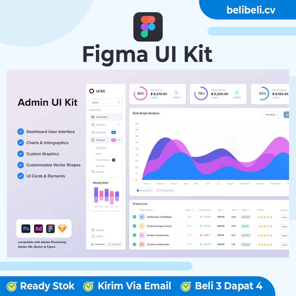 Admin UI Kit - Premium Figma UI Kit