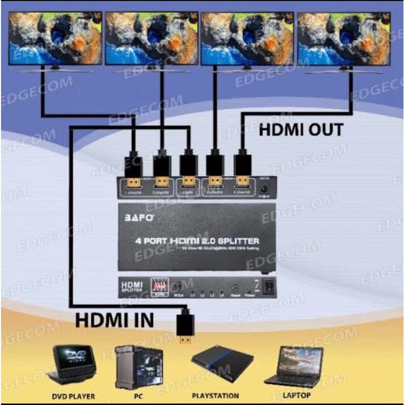 Spliter HDMI 4 Port BAFO