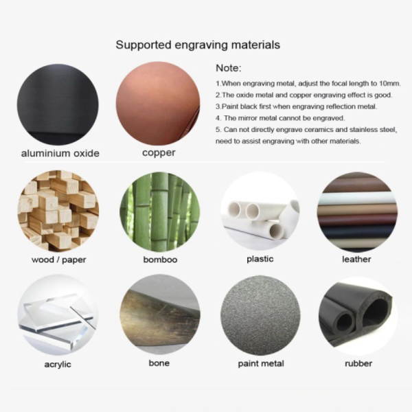 Mesin Laser Grafir Engraving CNC 5500mW Printer 3D Portable Limited