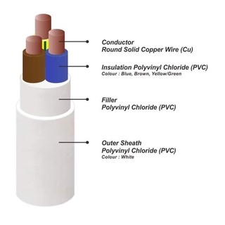 KABEL LISTRIK NYM 4 X 10MM